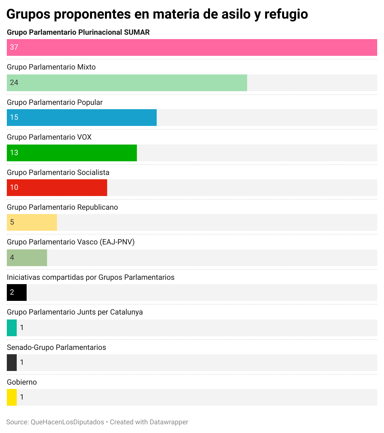 Grupos proponentes de iniciativas asilo y refugio