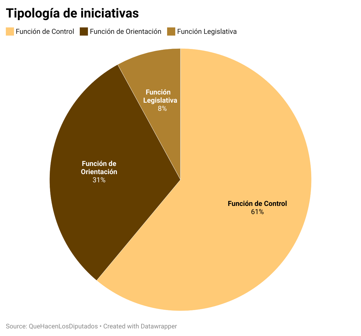 Tipología iniciativas asilo y refugio