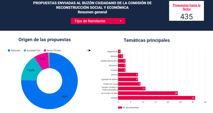 Stats propuestas